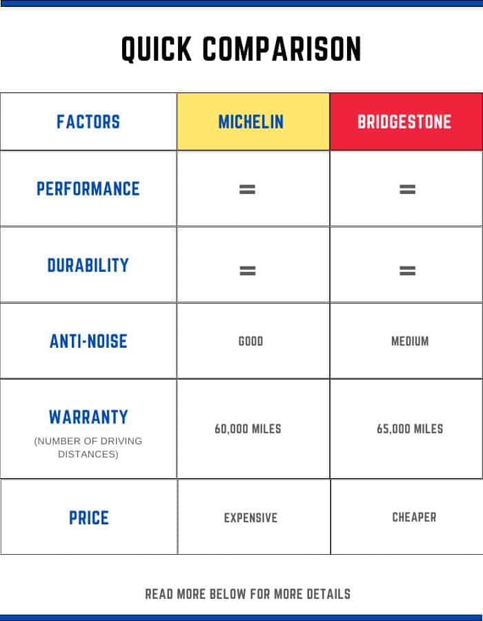 bridgestone-alenza-as-ultra-vs-michelin-defender