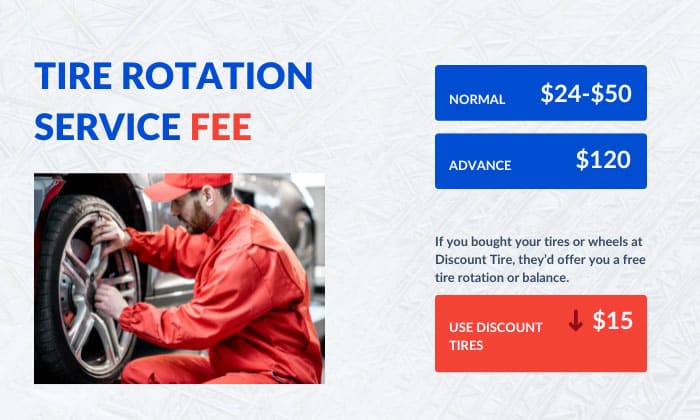 discount-tire-rotation-cost