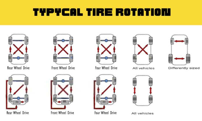 Properly shop rotate tires