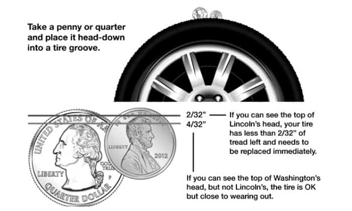 check-the-tread-on-your-tires