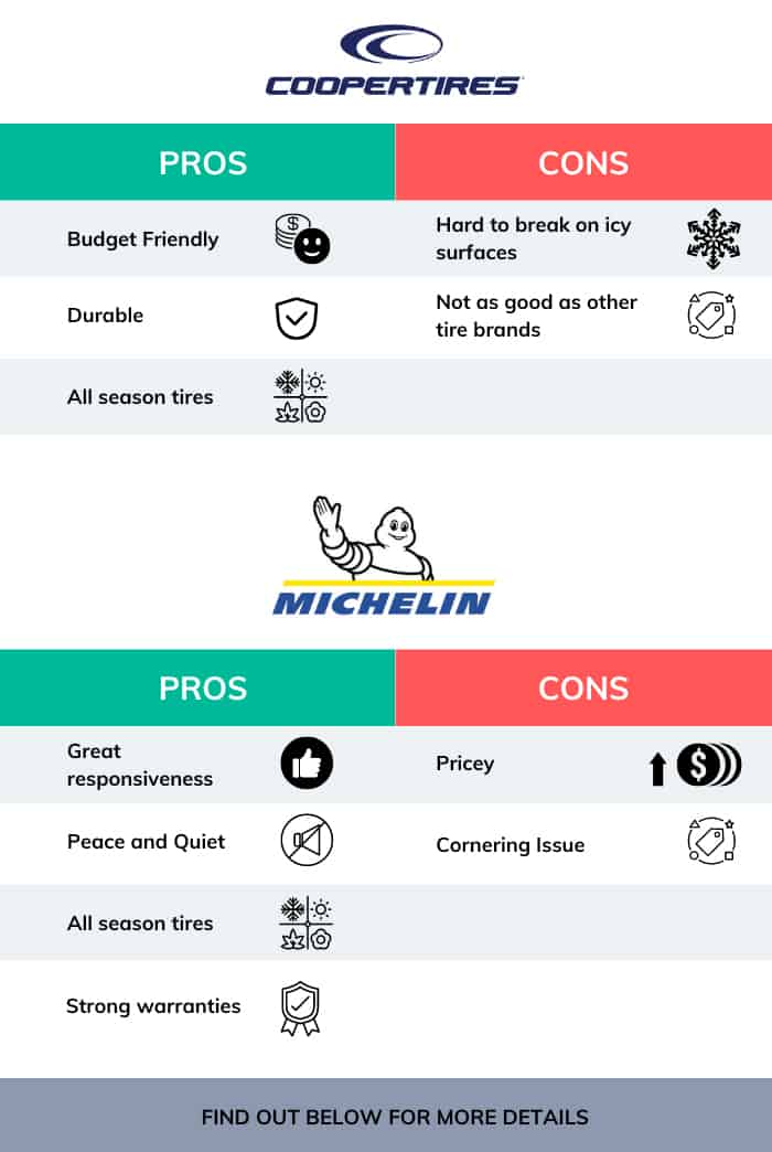 cooper-tire-comparison