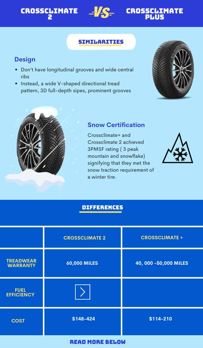 michelin-crossclimate-2-vs-crossclimate-plus-crossclimate