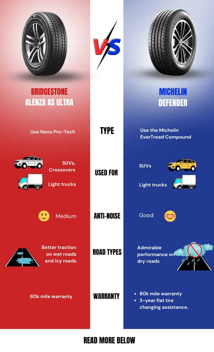 Bridgestone Alenza AS Ultra vs Michelin Defender