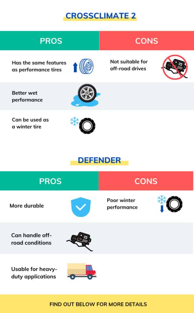 Michelin Crossclimate 2 vs Defender Which One to Opt?