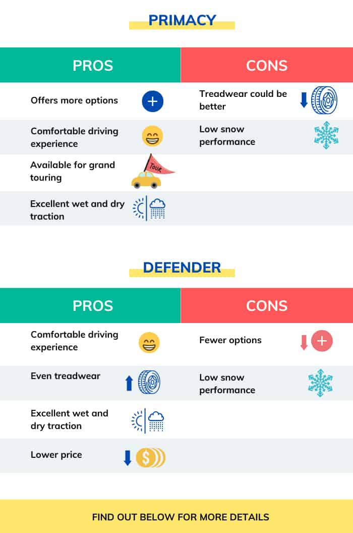 primacy-xc-vs-defender