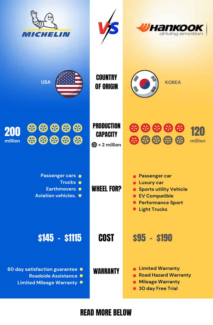 michelin-vs-hankook-tires-which-is-a-better-brand