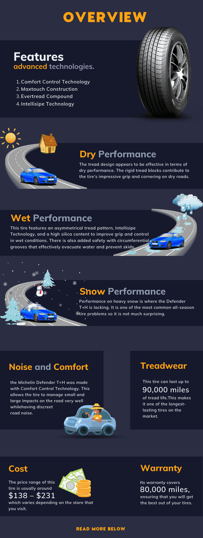 Consumer Reports Tires 2025