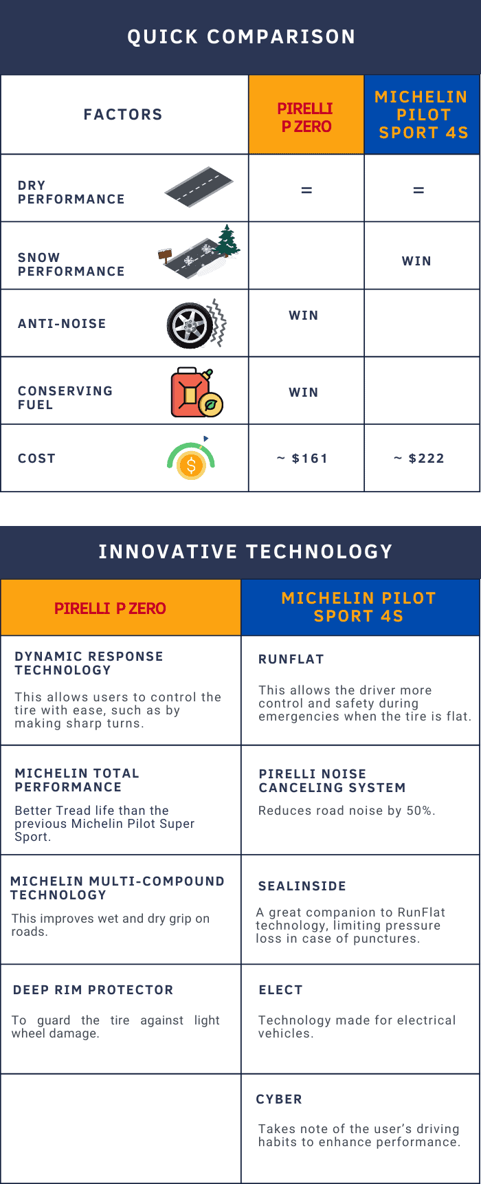 pirelli-p-zero-nero-gt-vs-michelin-pilot-super-sport