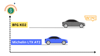 bf-goodrich-vs-michelin