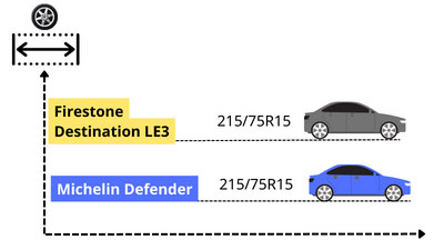 firestone-destination-le2