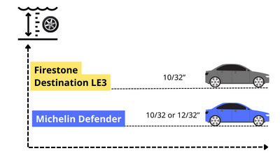 firestone-vs-michelin-tires