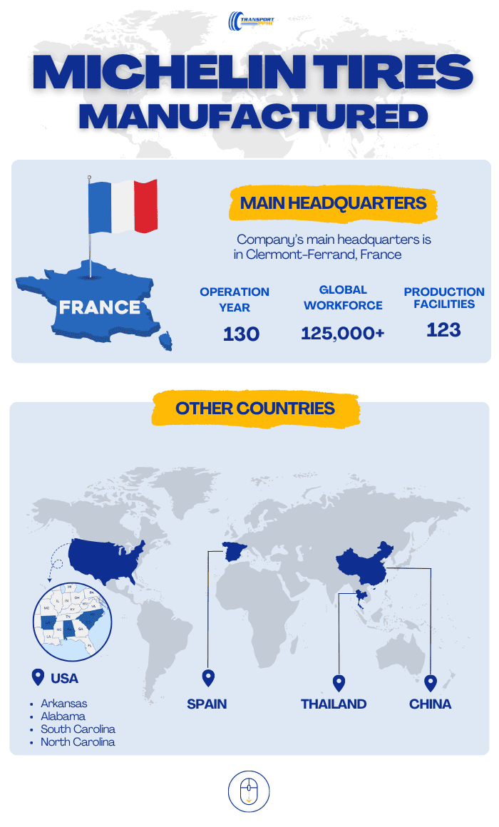 michelin-company-origin