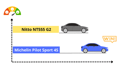 nitto-vs-michelin-tires