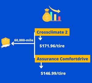 tires-comparable-to-michelin-crossclimate-2