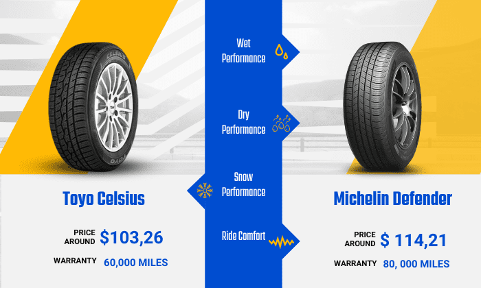 toyo-vs-michelin