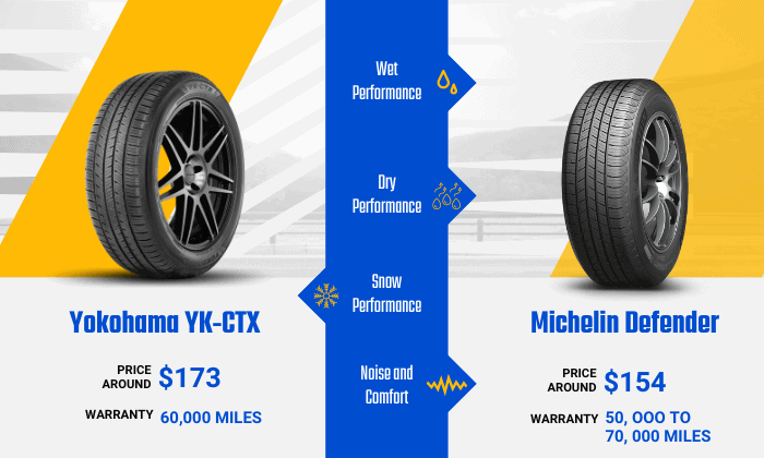 yk-htx-vs-michelin-ltx-ms2-comparison