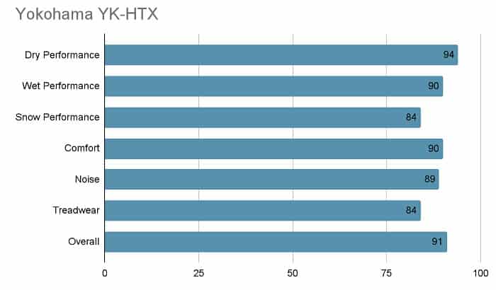 yokohama-yk-htx-price