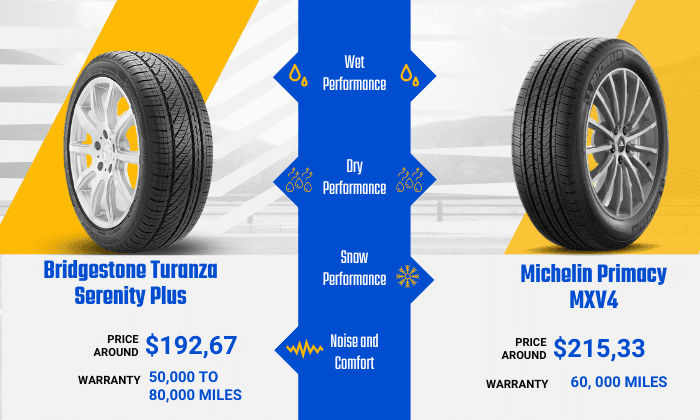 bridgestone-turanza-serenity-plus-costco