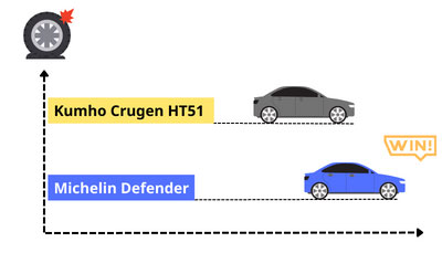 kumho-crugen-hp71