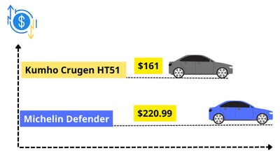 kumho-crugen-ht51-vs-hankook-dynapro-ht