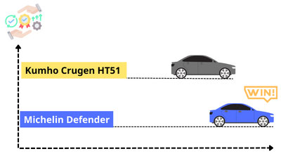 kumho-crugen-tires-review