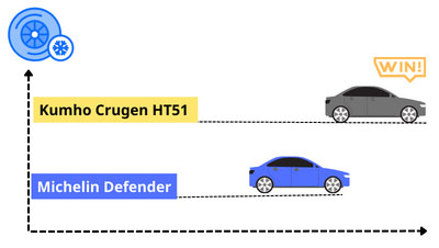 kumho-ps31-vs-michelin-ps4