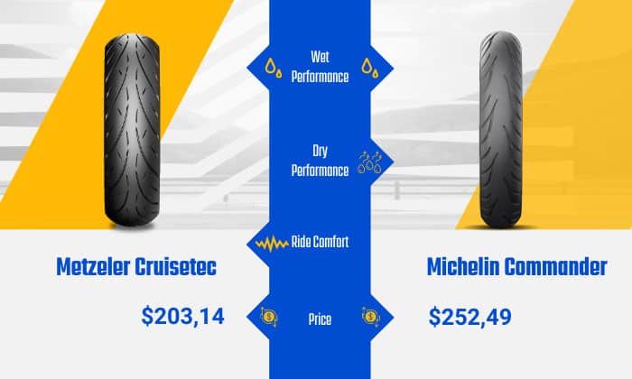 michelin-commander-3-vs-2