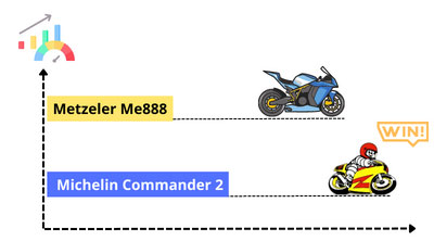 michelin-scorcher