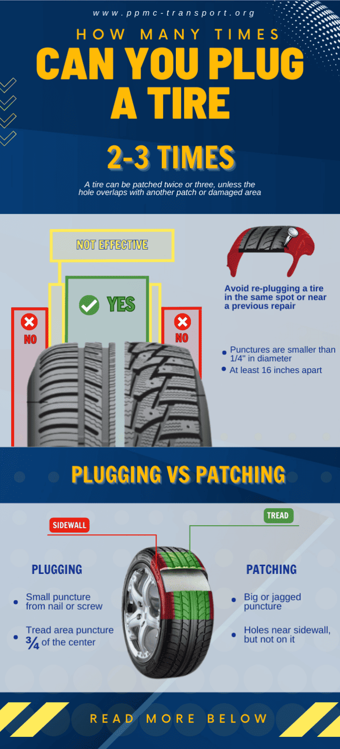 How Many Times Can You Plug a Tire? Plugging vs Patching