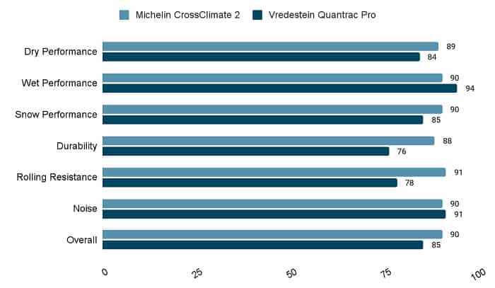 vredestein-vs-michelin