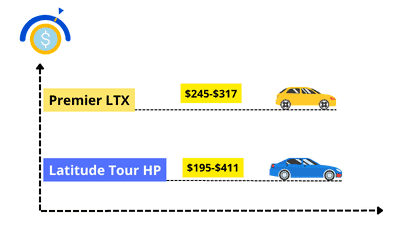 Cost-Premier-LTX-and-Latitude-Tour-HP