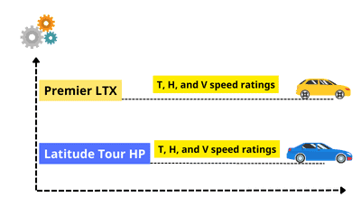 Variety-Premier-LTX-and-Latitude-Tour-HP