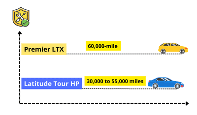 Warranty-Premier-LTX-and-Latitude-Tour-HP