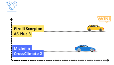 are-pirelli-scorpion-as-plus-3-directional