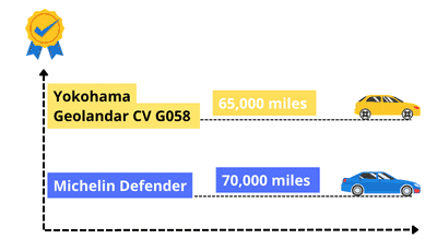 compare-yokohama-and-michelin-tires