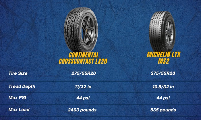 continental-lx20-vs-michelin-ltx
