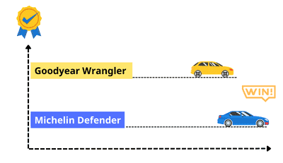 goodyear-wrangler-vs-michelin-defender
