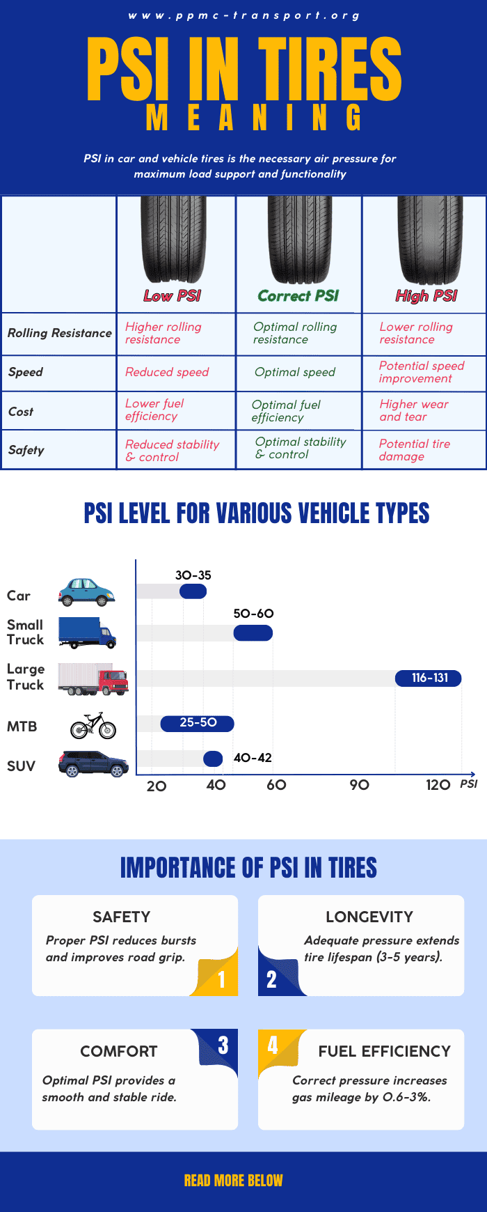 max-psi-for-tires