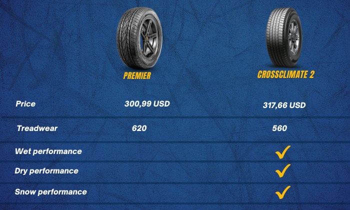 michelin-crossclimate-2-suv