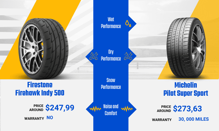 michelin-vs-firestone