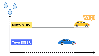 nitto-vs-toyo