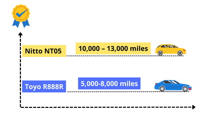 nt05-vs-r888r