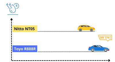 nt05r-vs-r888r