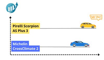 pirelli-scorpion-zero-all-season