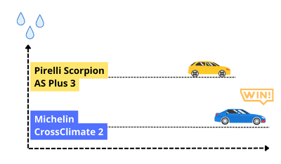 pirelli-vs-michelin-tires