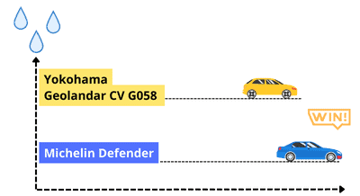 which-tire-is-better-michelin-or-yokohama