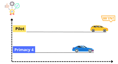 Tire-Diversity