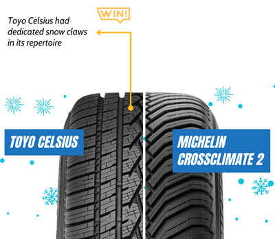 all-weather-tires