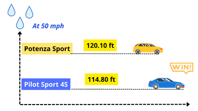 bridgestone-potenza-all-season