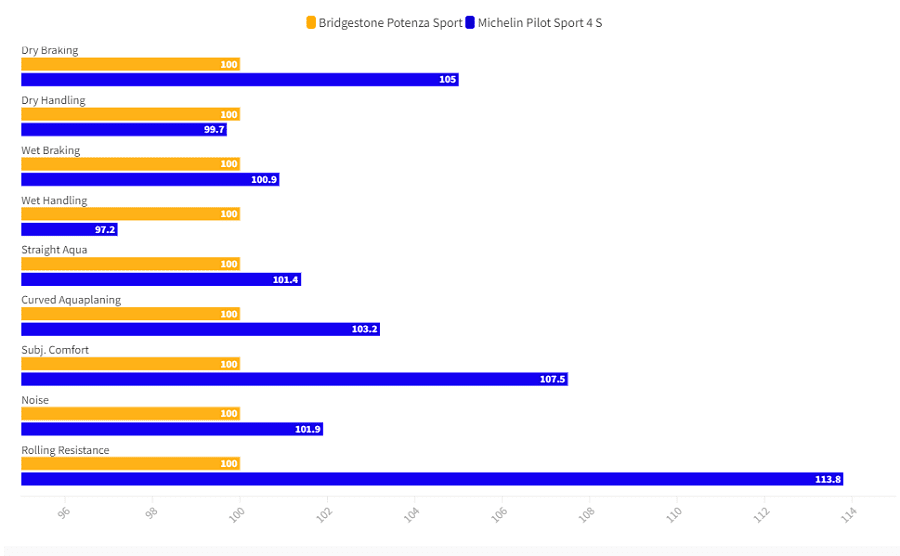 compare-bridgestone-and-michelin-tires